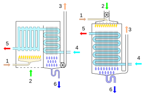 Kondenzációs_kazán.svg