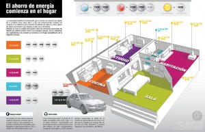 ahorro-energia-hogar