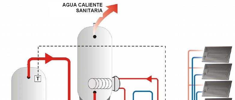 Agua caliente sanitaria y consumo energético