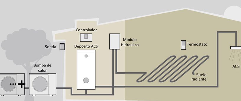 Radiadores inteligentes de frio y calor que ahorran energía